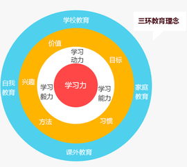 万邦教育 以视觉设计赋能教育品牌，打造卓越学习体验