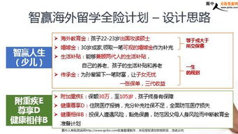 智赢未来 泰康人寿智赢人生教育金销售观念与产品精解